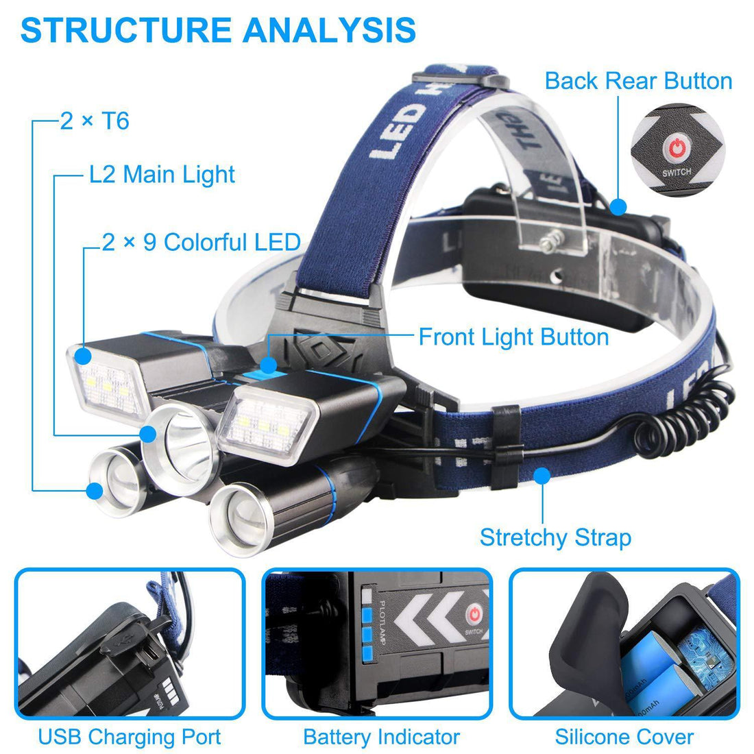 LED Headlamp