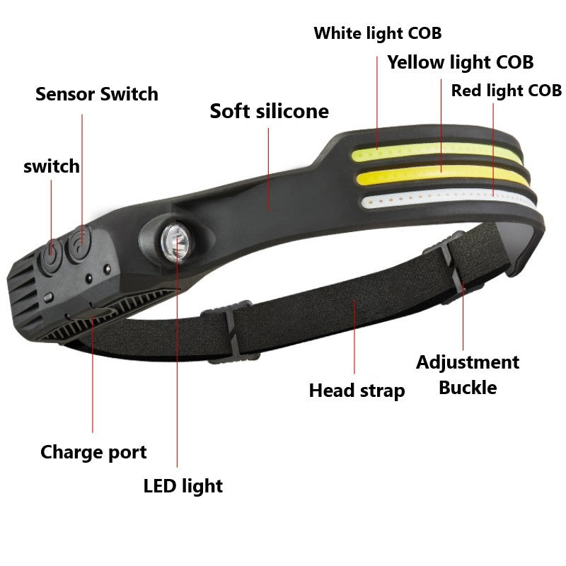 LED Induction Riding Headlamp