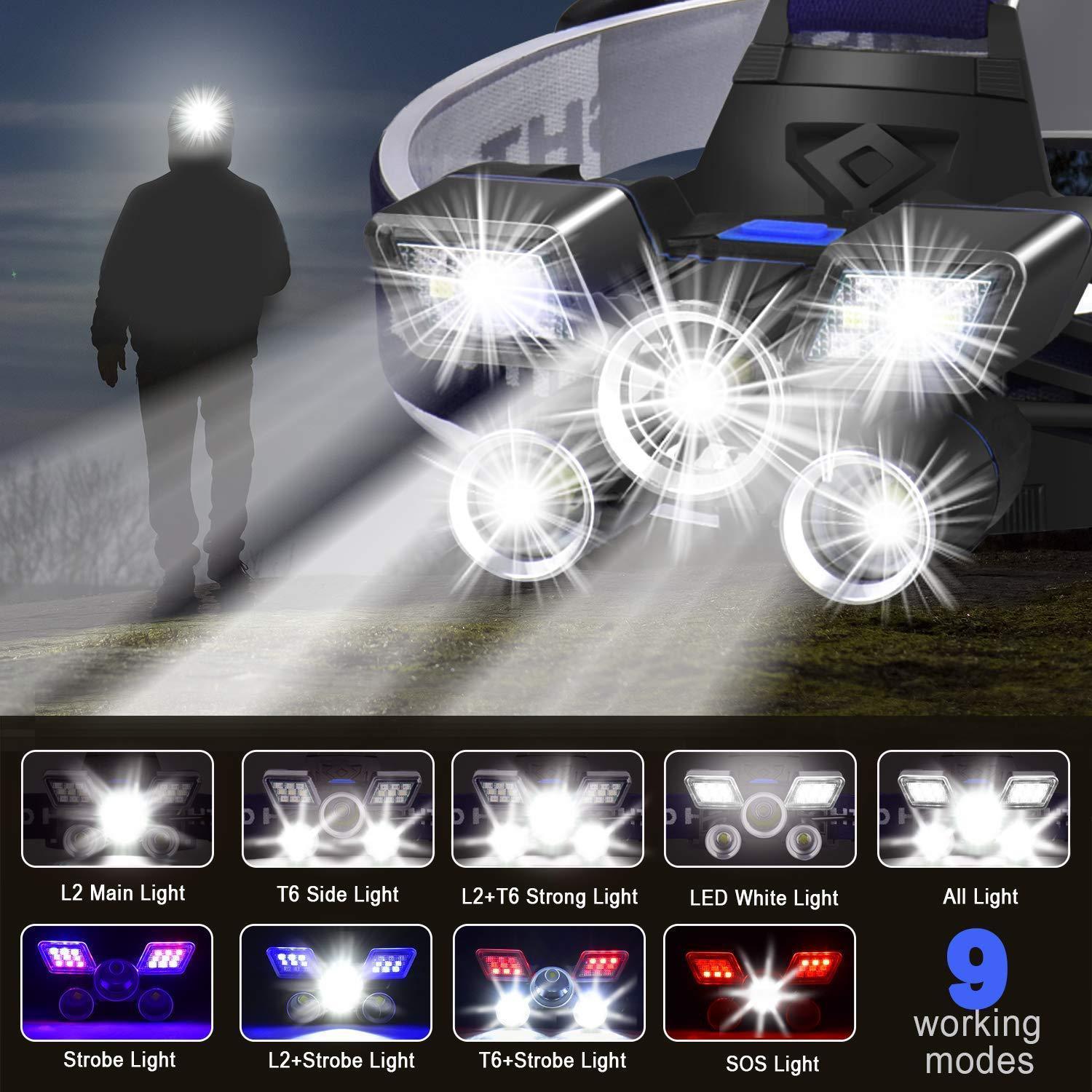 LED Headlamp